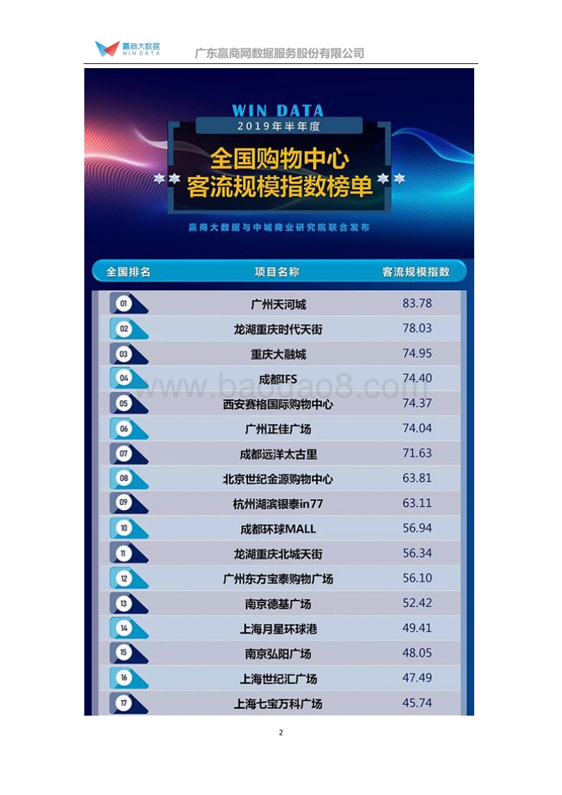 49-2019上半年购物中心客流规模指数榜单TOP50.pdf_第2页