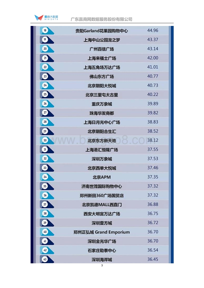 49-2019上半年购物中心客流规模指数榜单TOP50.pdf_第3页