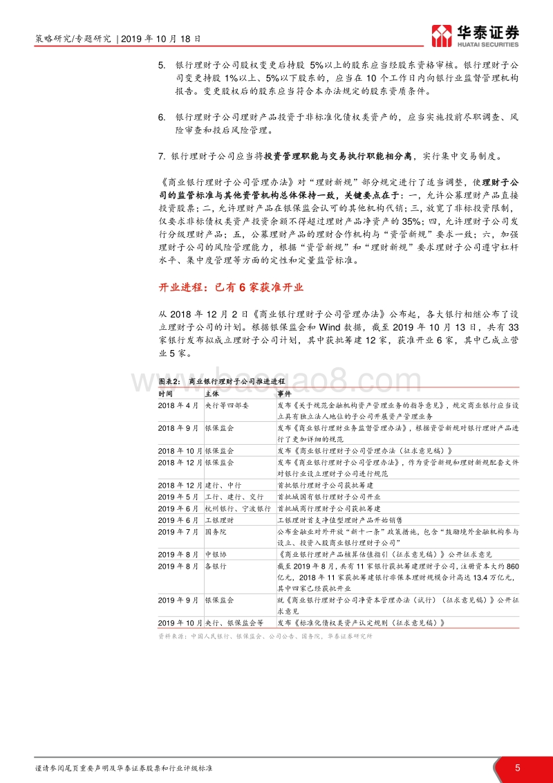 商业银行理财子公司投资全景手册.pdf_第5页