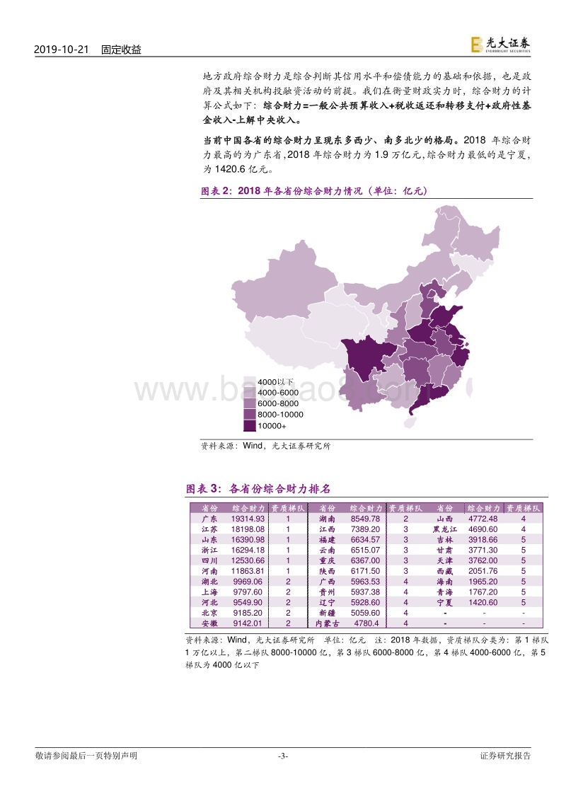 地方债研究专题之二：三维度评价地方政府综合实力.pdf_第3页