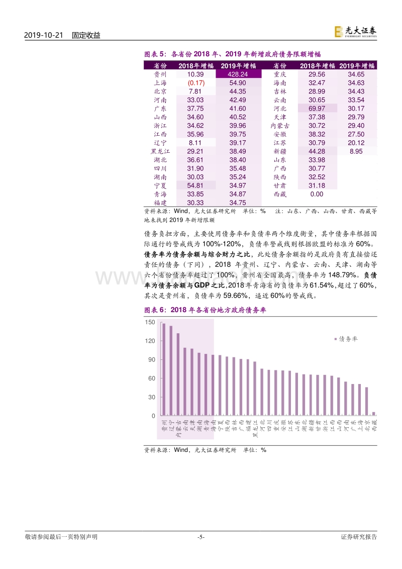 地方债研究专题之二：三维度评价地方政府综合实力.pdf_第5页