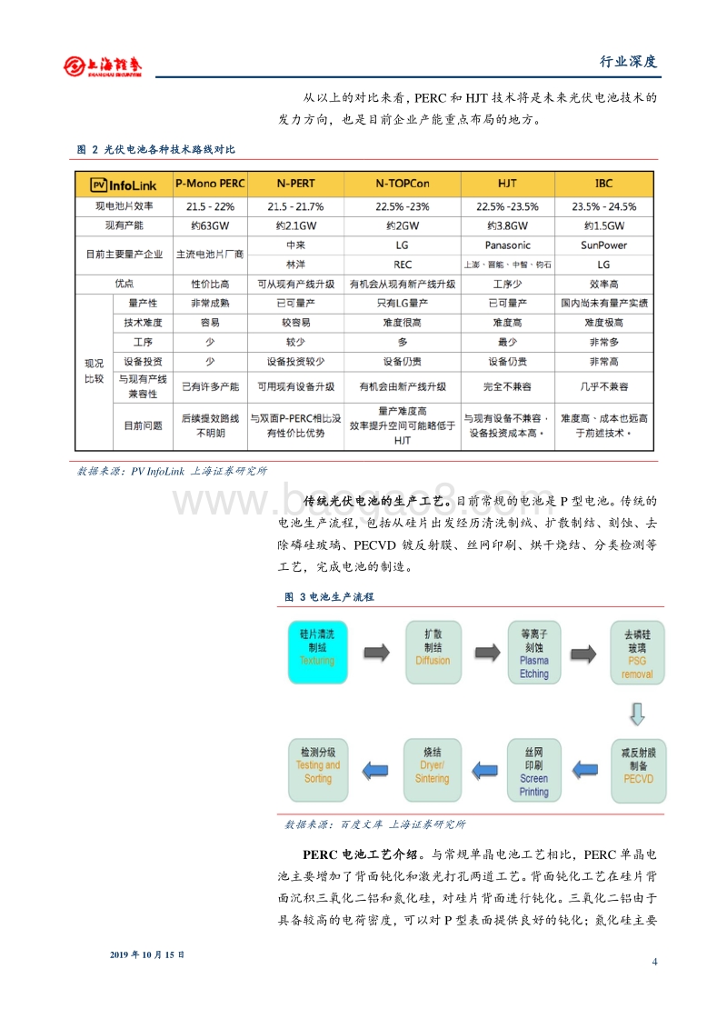 光伏设备行业深度：PERC和HJT带来光伏电池设备新时代.pdf_第4页