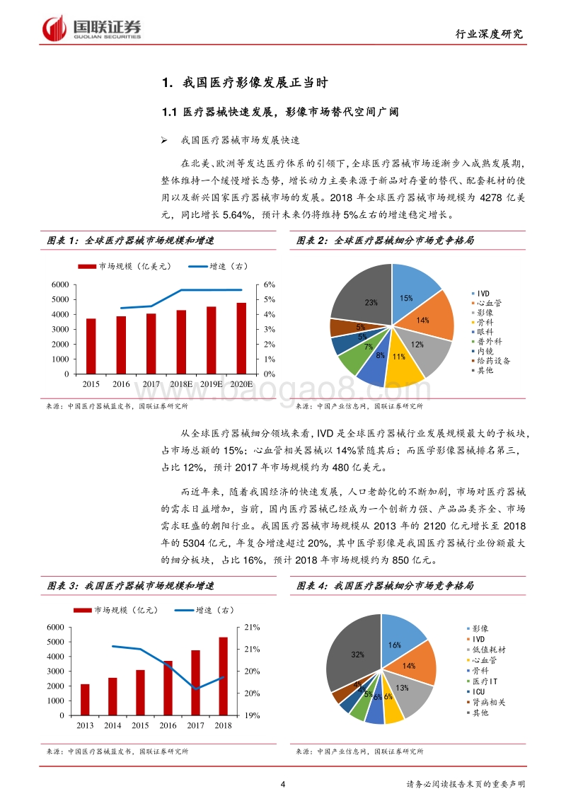 医疗器械行业深度之影像篇：好风凭借力，扬帆正当时.pdf_第4页