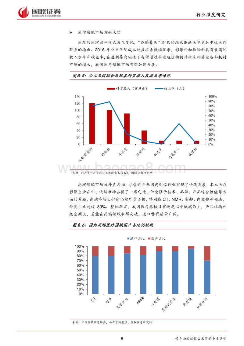 医疗器械行业深度之影像篇：好风凭借力，扬帆正当时.pdf_第5页