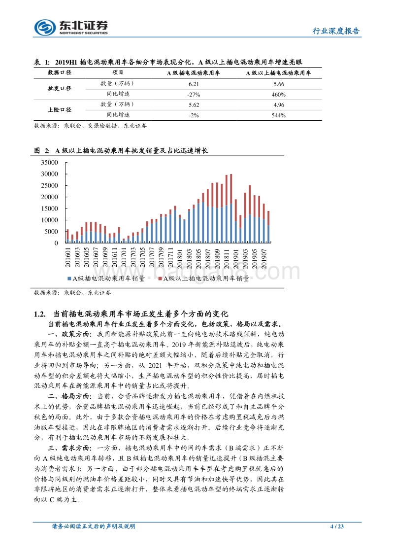 汽车新能源专题研究系列（二）：插电混动乘用车行业当前的几点变化.pdf_第4页