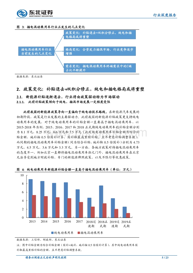 汽车新能源专题研究系列（二）：插电混动乘用车行业当前的几点变化.pdf_第5页