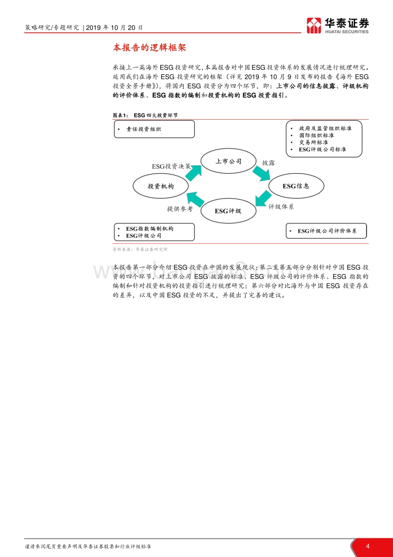 ESG投资研究系列之二：中国ESG投资全景手册.pdf_第4页