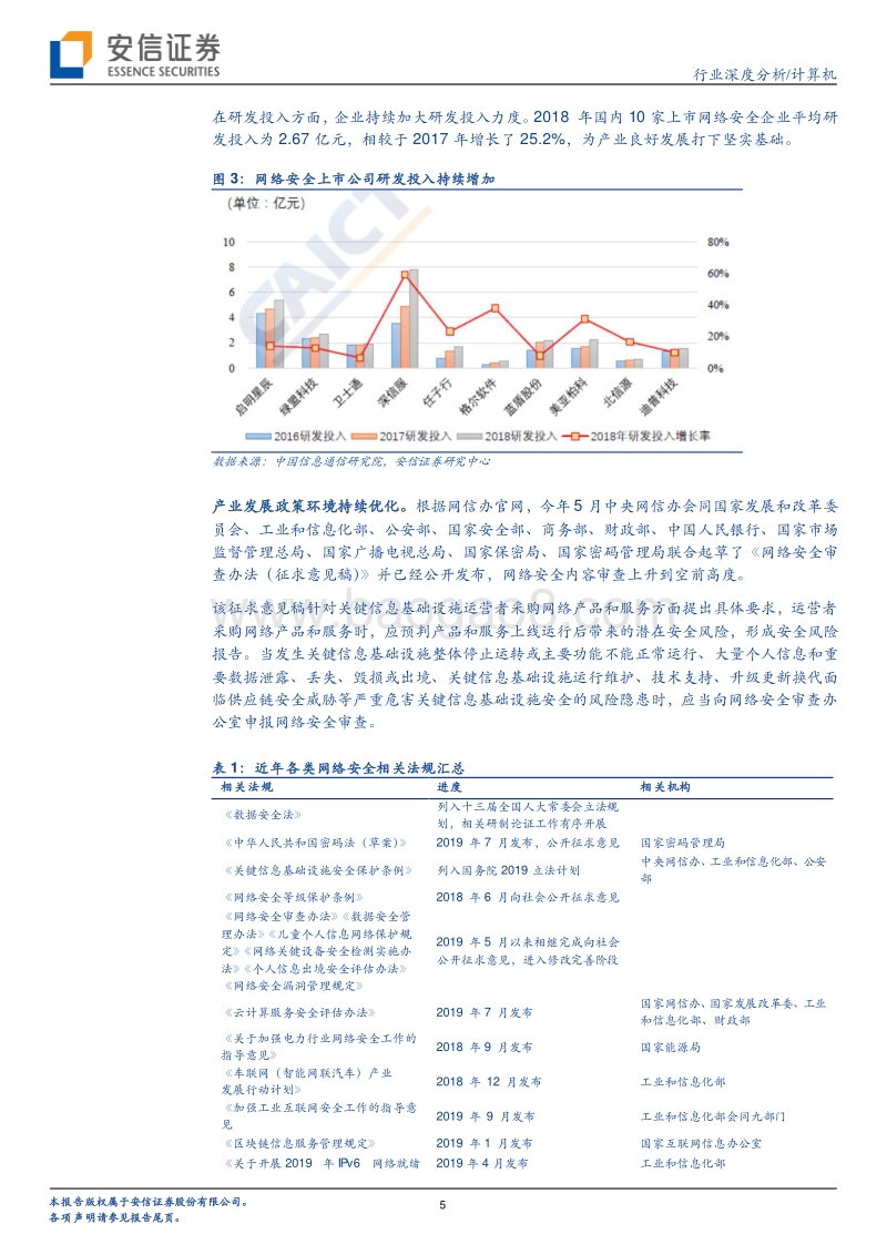 网络安全内容审查迎来黄金发展期.pdf_第5页