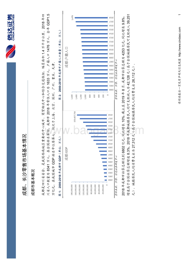成都、长沙零售市场调研报告.pdf_第4页