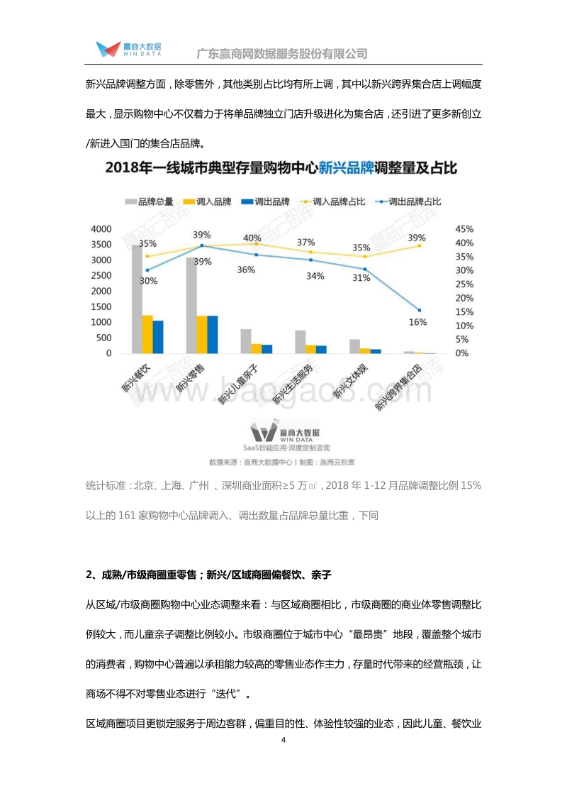 81-一线城市典型存量购物中心业态品牌调整趋势报告.pdf_第4页