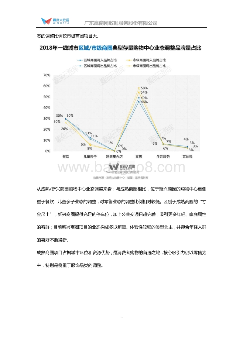 81-一线城市典型存量购物中心业态品牌调整趋势报告.pdf_第5页