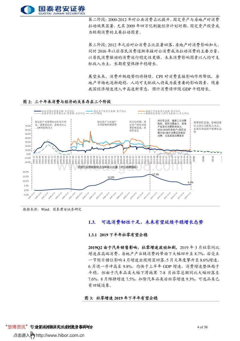 116-20190925-国泰君安-百货行业更新报告：经济、业态、机制，三周期共振.pdf_第4页