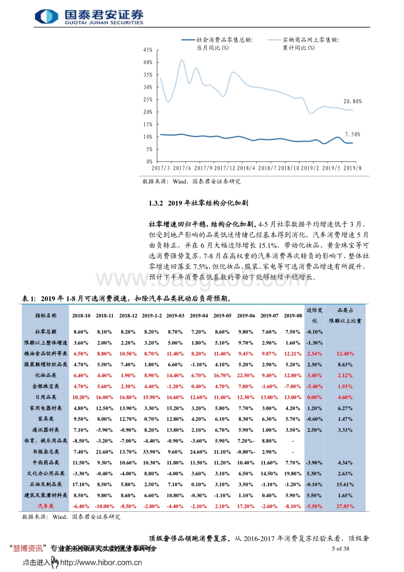 116-20190925-国泰君安-百货行业更新报告：经济、业态、机制，三周期共振.pdf_第5页