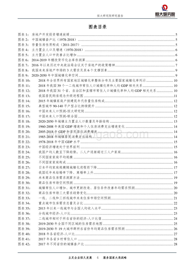 房地产行业专题报告：未来中国房地产市场空间有多大.pdf_第4页