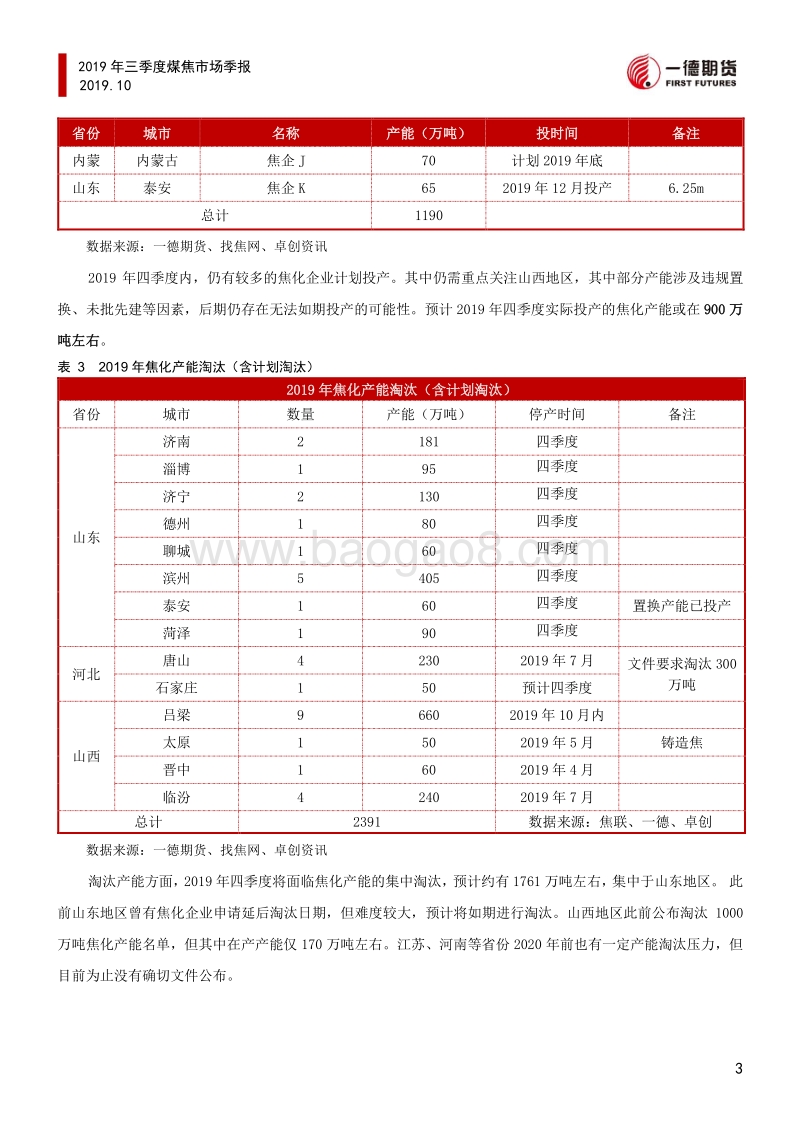 2019年煤焦市场三季度报.pdf_第5页