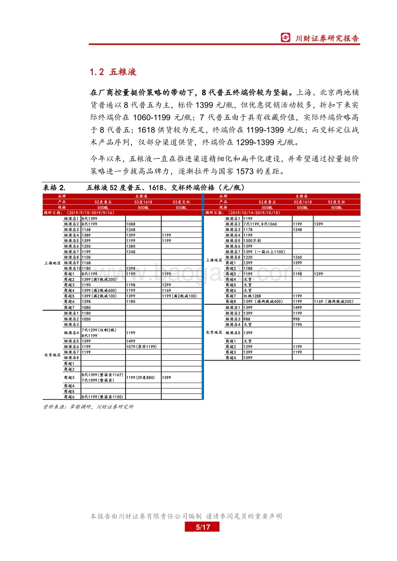 白酒线下终端系列调研第二期：茅台终端价降温，牛栏山动销强劲.pdf_第5页