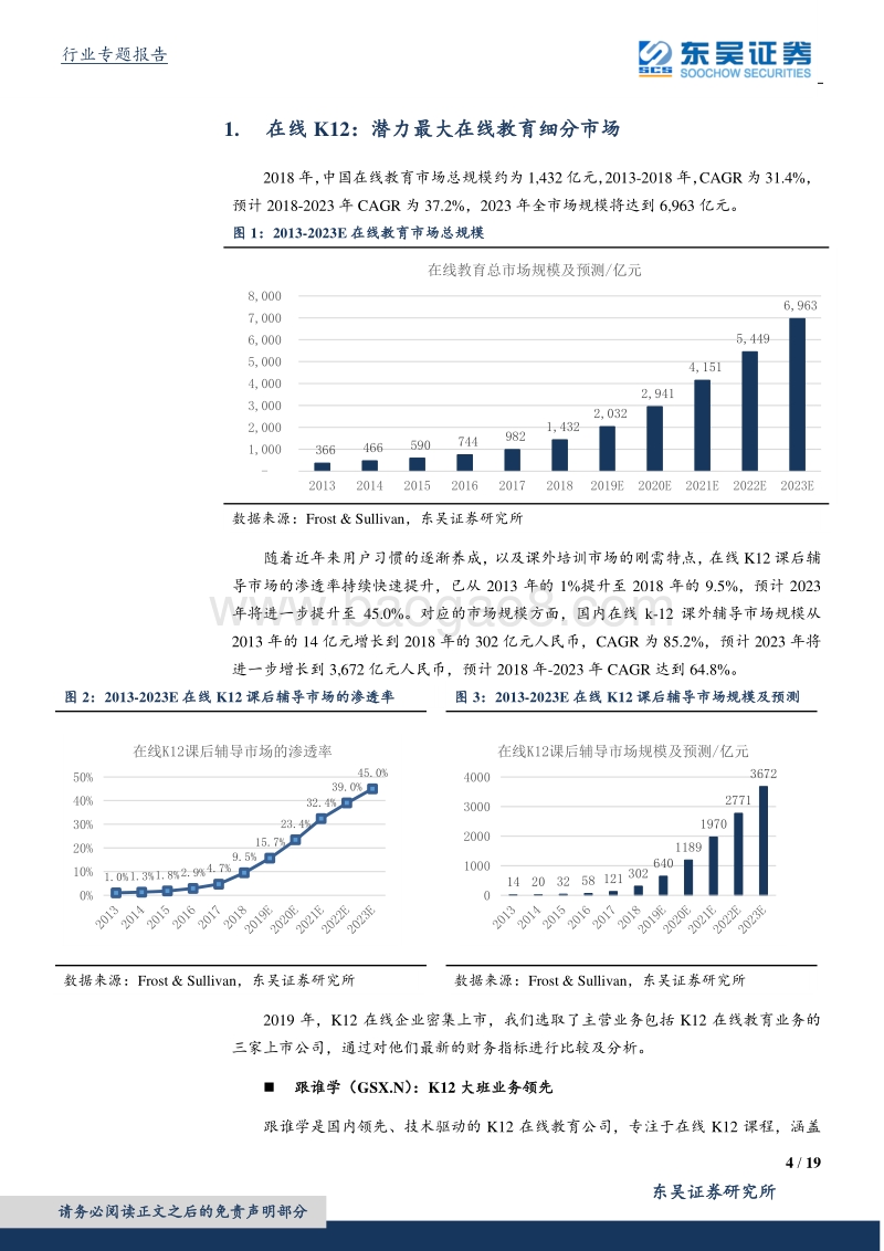 在线教育专题研究：在线K12教育企业密集证券化背后的比较及展望.pdf_第4页