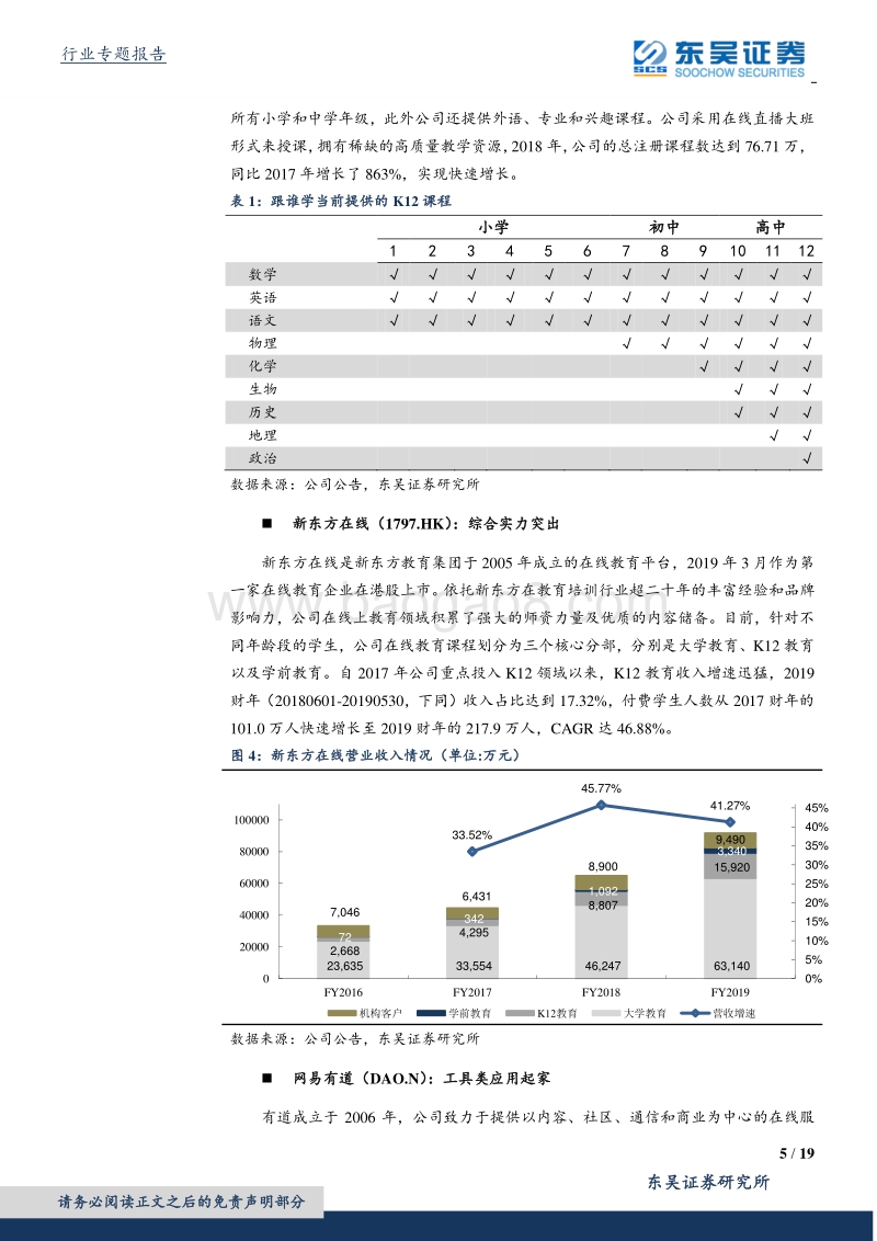 在线教育专题研究：在线K12教育企业密集证券化背后的比较及展望.pdf_第5页
