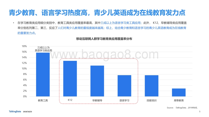 在线青少年英语教育市场研究报告.pdf_第5页