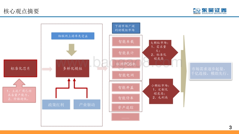 AIOT系列深度报告之二：受益于千亿连接，模组行业进入快车道.pdf_第3页