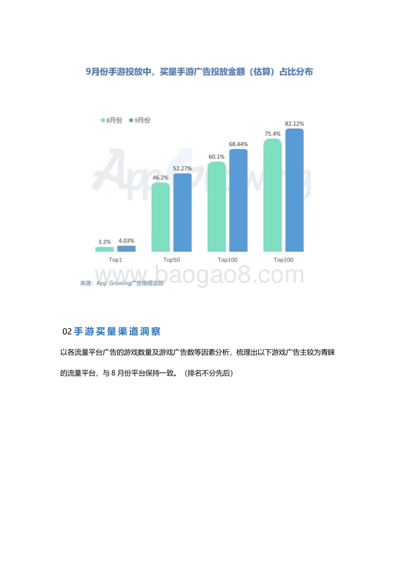 2019年9月份手游买量市场分析.pdf_第3页