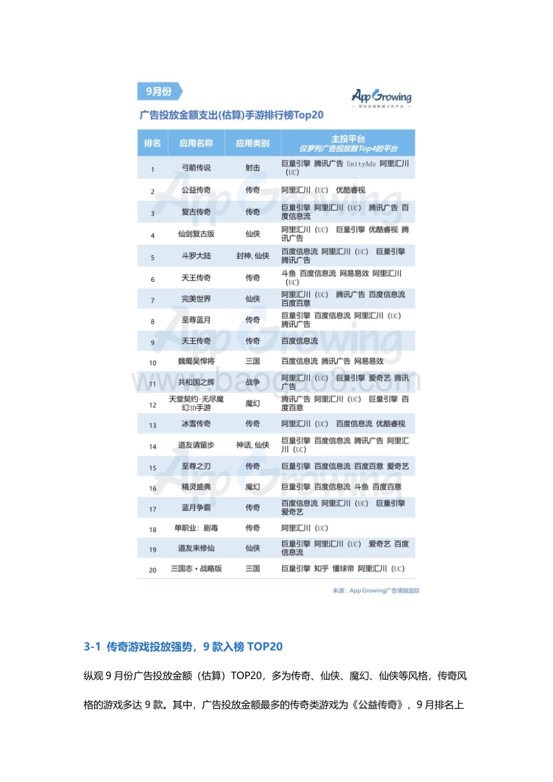 2019年9月份手游买量市场分析.pdf_第5页