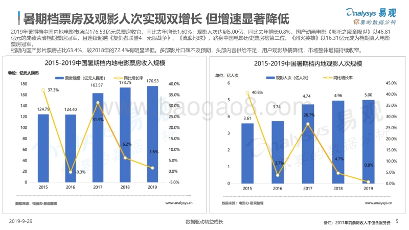 2019年暑期档中国文娱产业观察.pdf_第5页