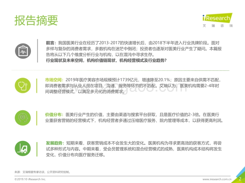 2019年中国医美行业趋势研究报告.pdf_第2页