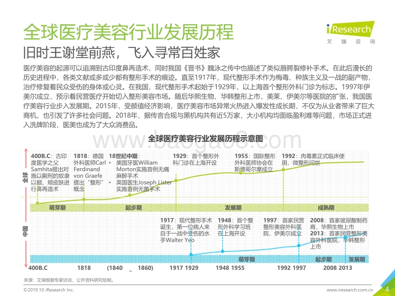 2019年中国医美行业趋势研究报告.pdf_第4页