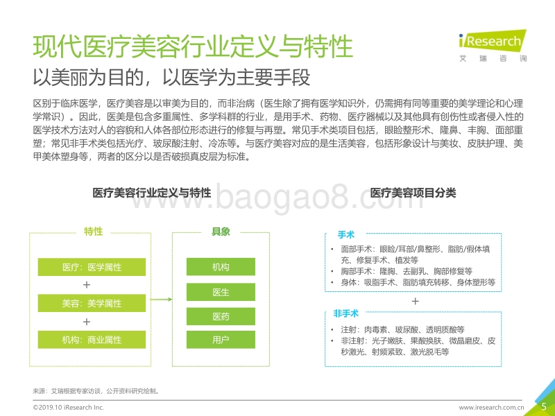 2019年中国医美行业趋势研究报告.pdf_第5页