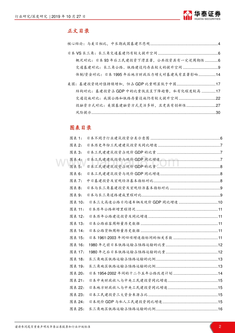 建筑国际比较系列专题报告之一：中美日基建投资现状及历史比较.pdf_第2页