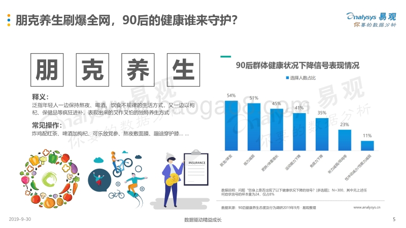 201990后健康养生大揭秘.pdf_第5页