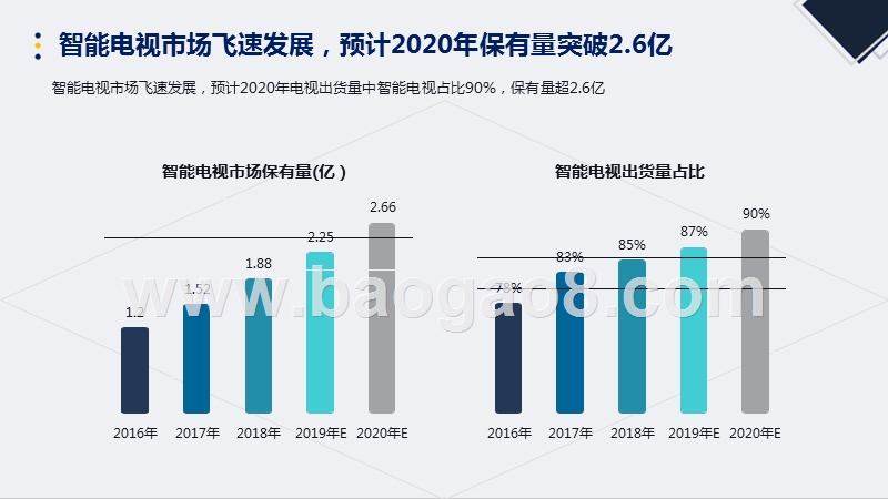 2019-2020智能电视大屏生态发展研究报告.pptx_第4页