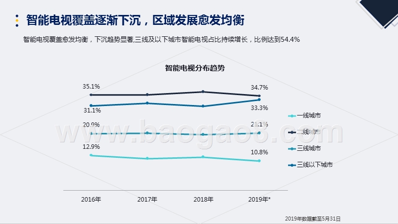 2019-2020智能电视大屏生态发展研究报告.pptx_第5页