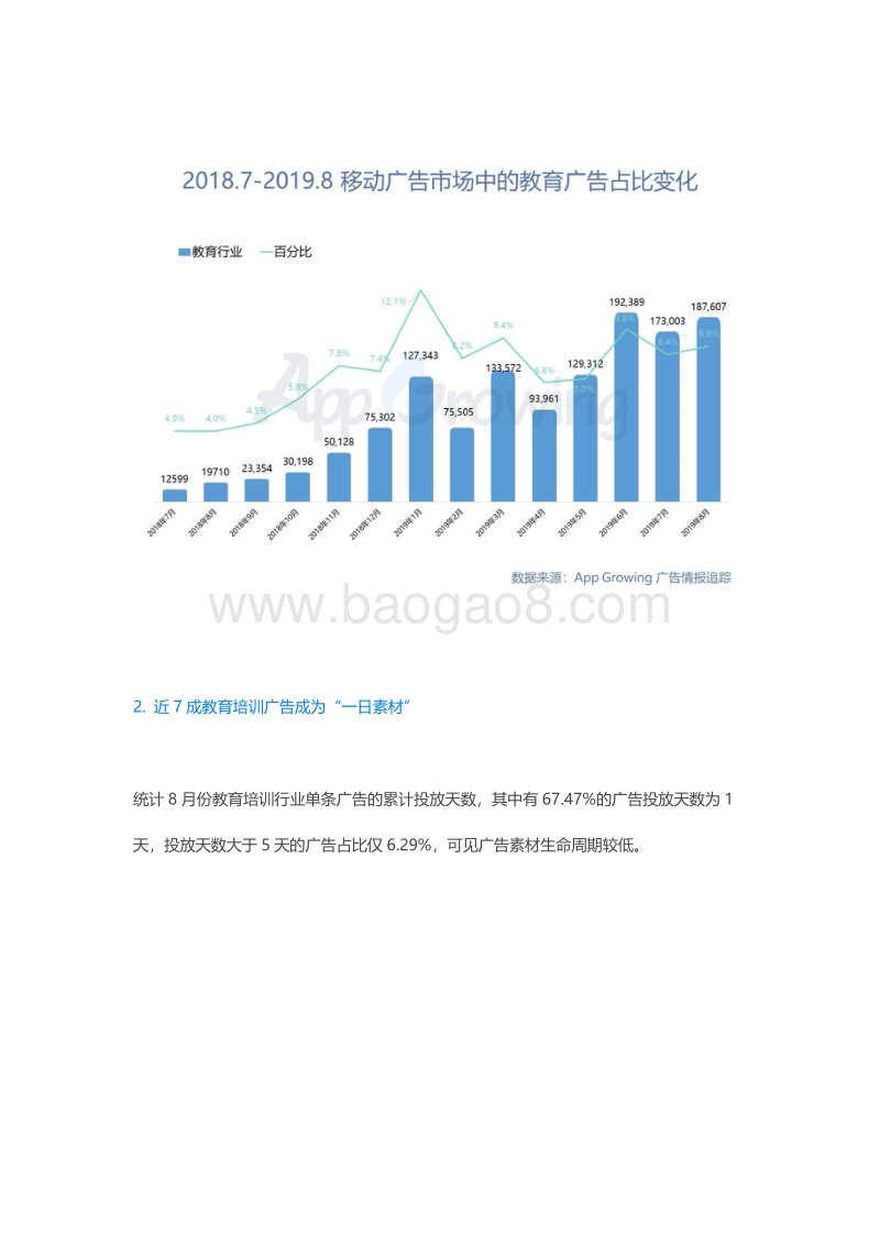 2019年8月份教育培训行业广告投放分析.pdf_第2页