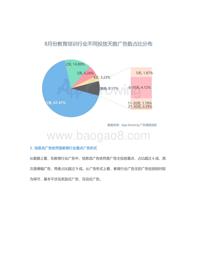 2019年8月份教育培训行业广告投放分析.pdf_第3页