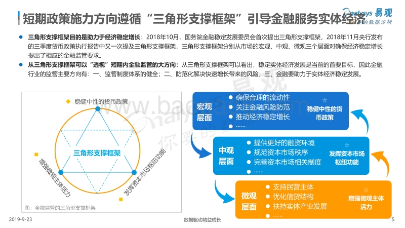 2019中国金融行业数字化发展专题分析.pdf_第5页