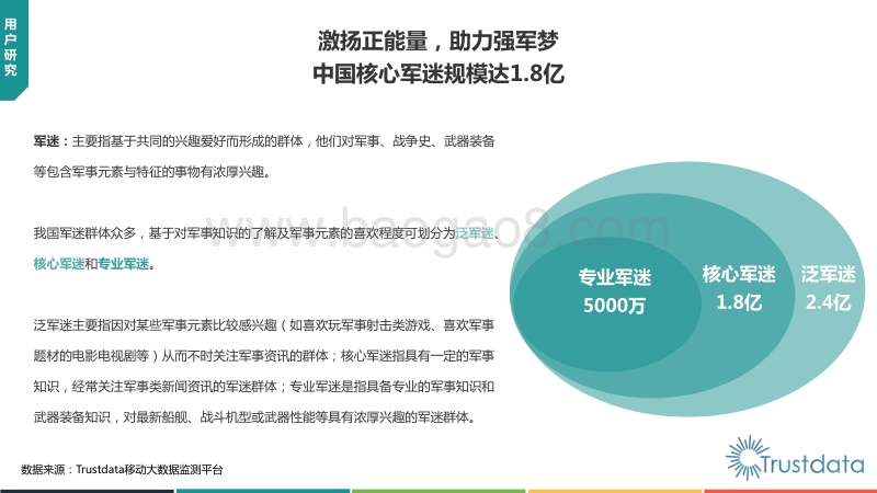 2019年中国军迷用户画像分析研究报告.pdf_第4页