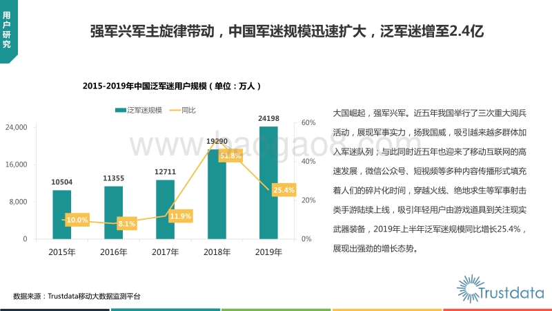 2019年中国军迷用户画像分析研究报告.pdf_第5页