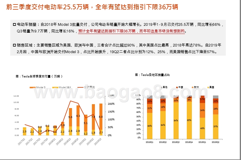 2019-2020特斯拉长期需求分析报告.pptx_第5页