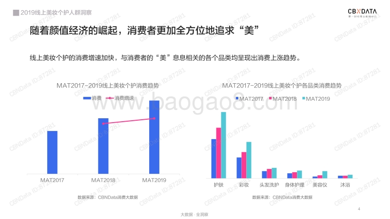 395-CBNDATA-2019线上美妆个护人群洞察-2019年10月发布.pdf_第4页