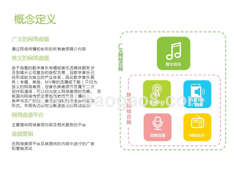2019-2020音频平台营销价值案例研究报告.pptx_第3页