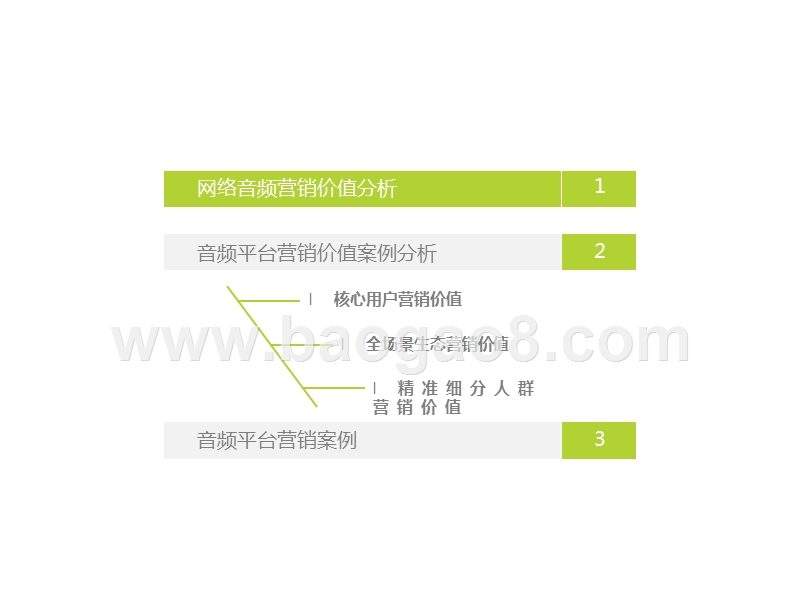 2019-2020音频平台营销价值案例研究报告.pptx_第4页
