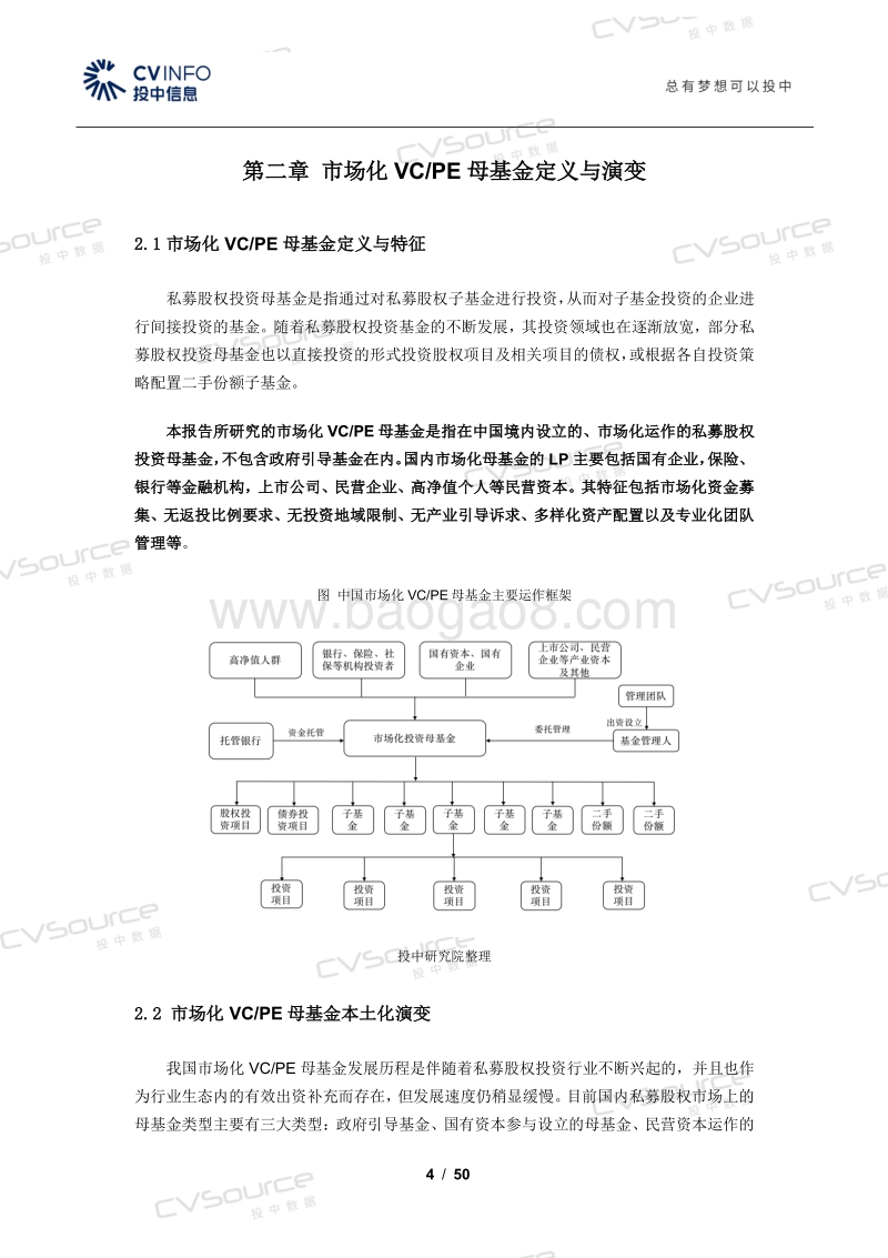 2019中国市场化VCPE母基金研究报告.pdf_第4页