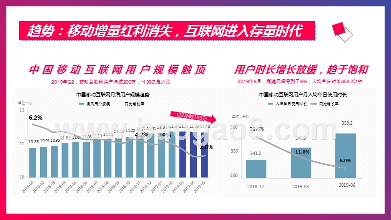2019下半年抖音营销通案.pptx_第4页
