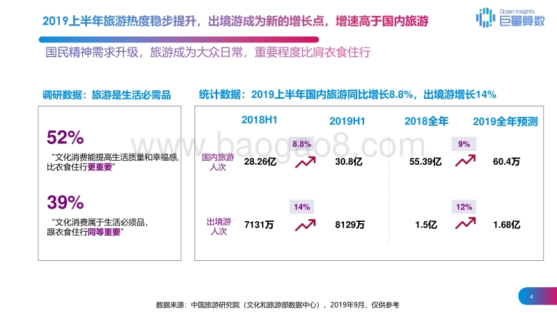 2019国民出境游报告之亚洲篇.pdf_第4页
