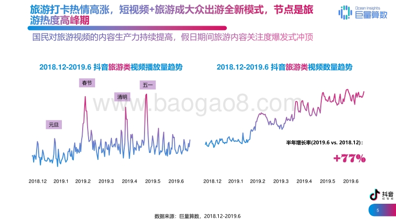 2019国民出境游报告之亚洲篇.pdf_第5页