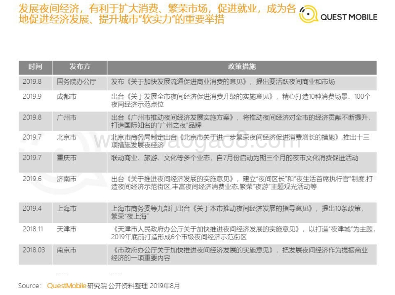 2019中国移动互联网“夜间经济”报告.pdf_第4页