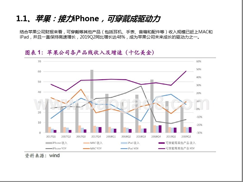2019-2020年TWS耳机行业发展分析报告.pptx_第5页