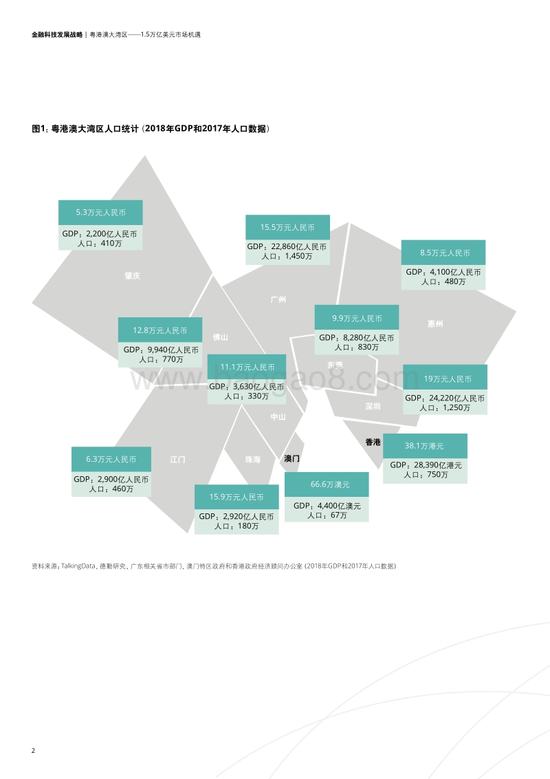 中国粤港澳大湾区：金融科技战略.pdf_第4页